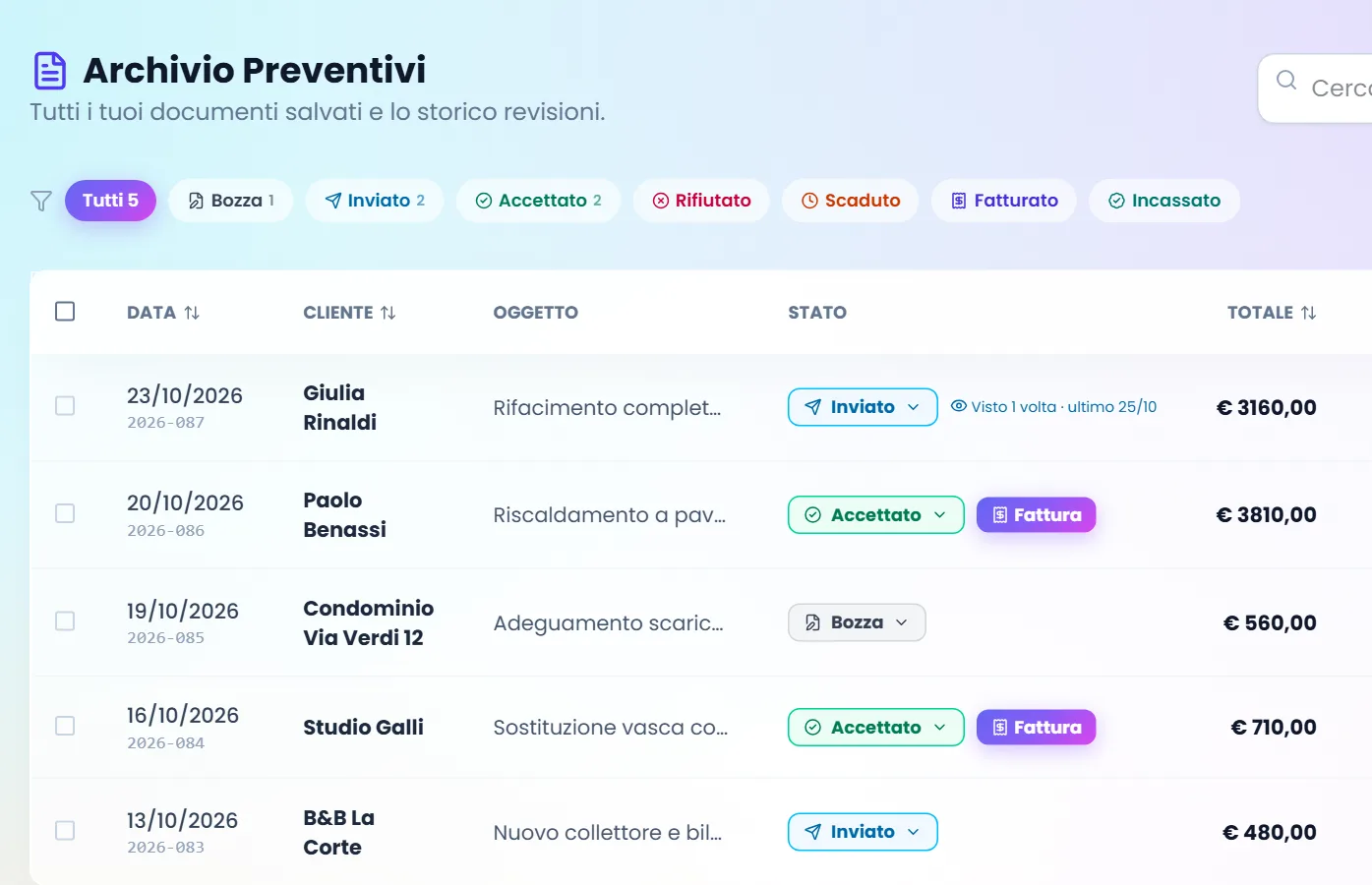 L'archivio dei preventivi con lo stato di ognuno e quante volte il cliente li ha aperti